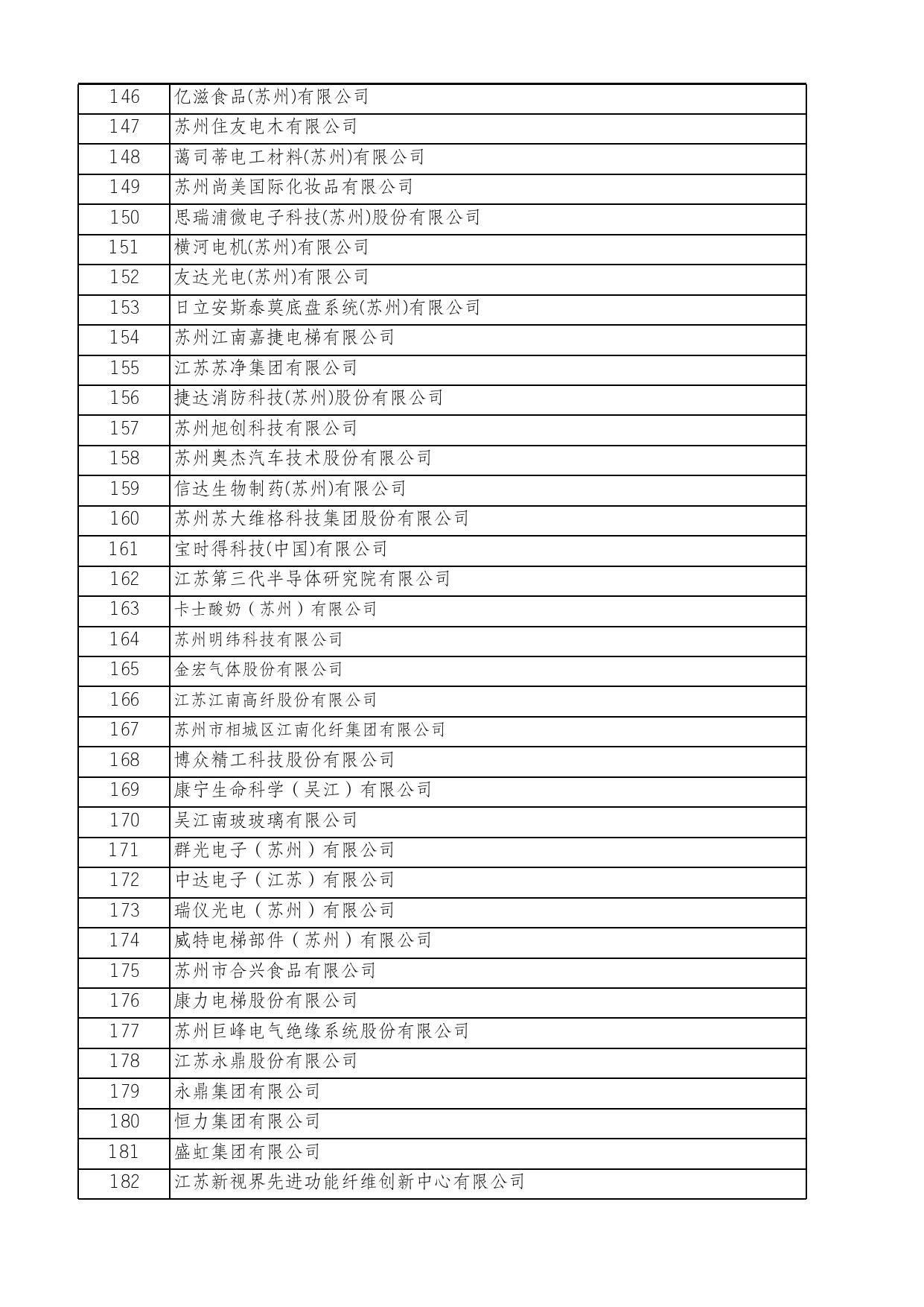 附件：拟直接认定A类企业名单.xlsx