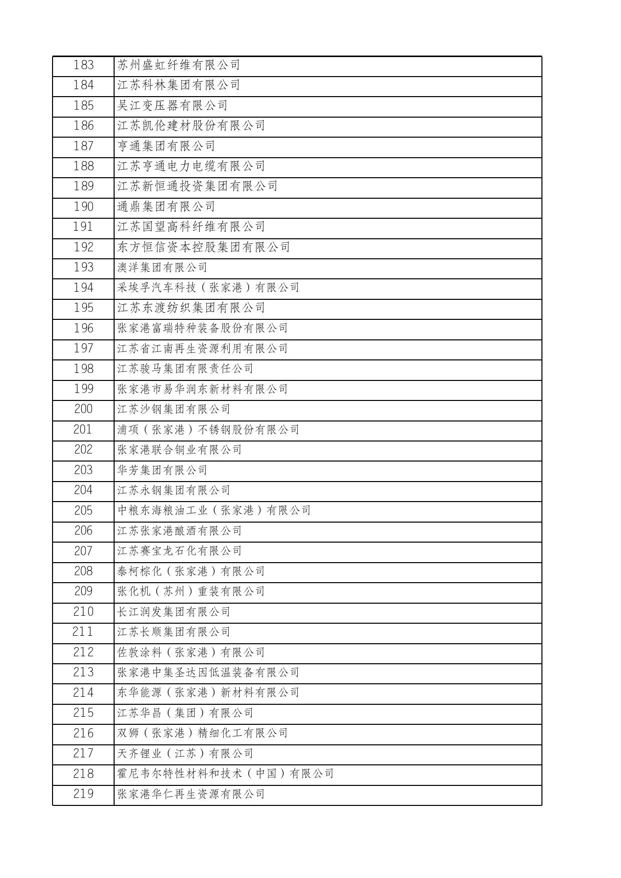 附件：拟直接认定A类企业名单.xlsx