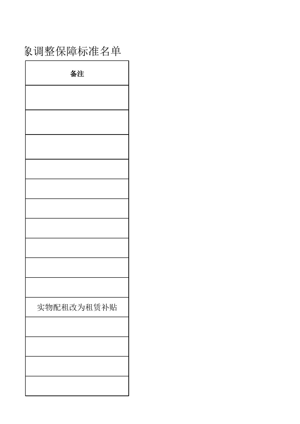1223 附件1 福州市中心城区公共租赁住房C、D型保障对象调整保障标准名单.xlsx