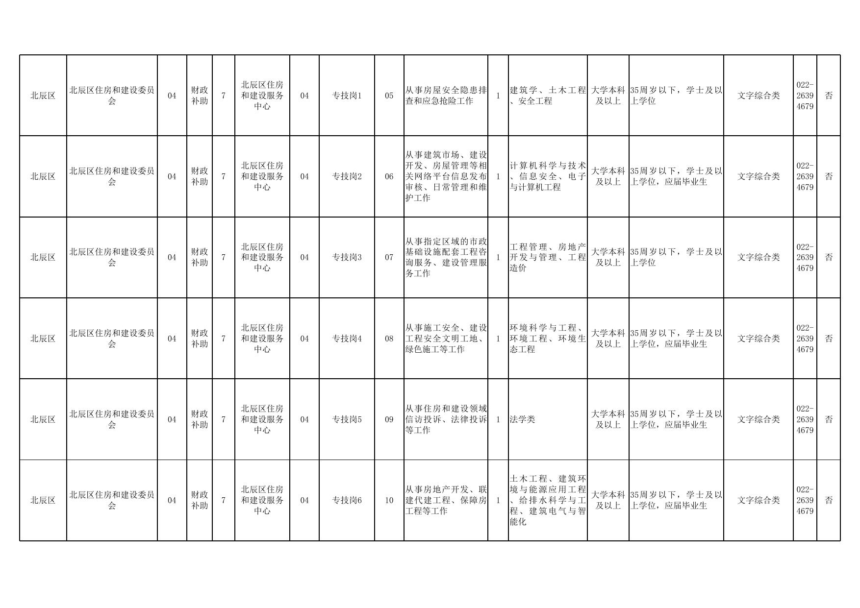 天津市北辰区2023年事业单位公开招聘工作人员计划表.xls
