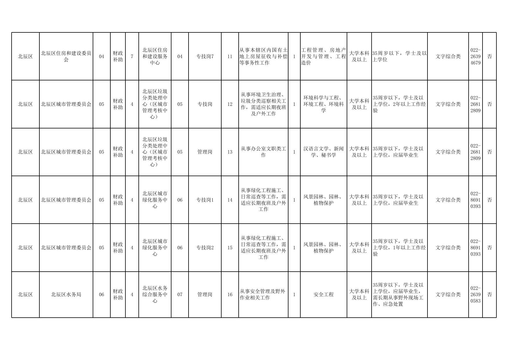 天津市北辰区2023年事业单位公开招聘工作人员计划表.xls