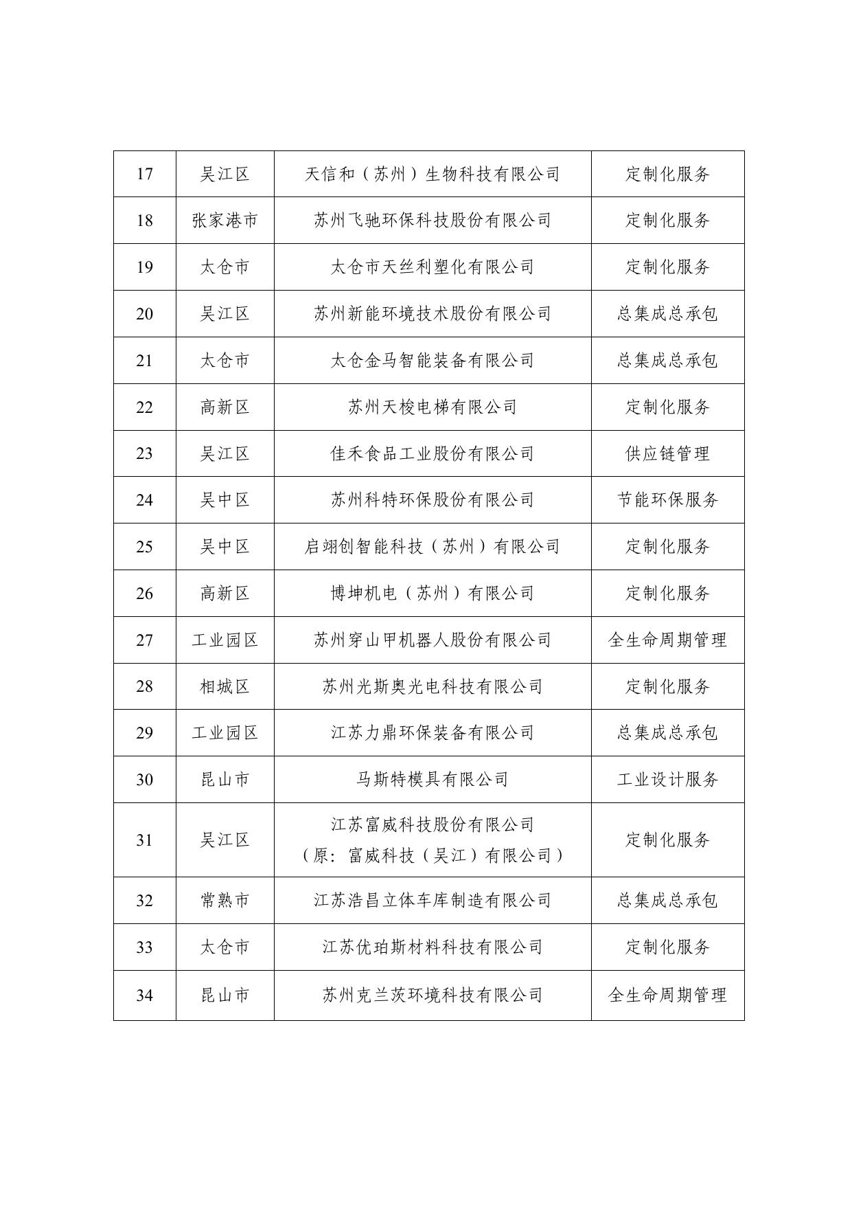 关于公布2022年度苏州市服务型制造示范企业（平台）名单的通知（苏工信创新【2023】1号）.pdf
