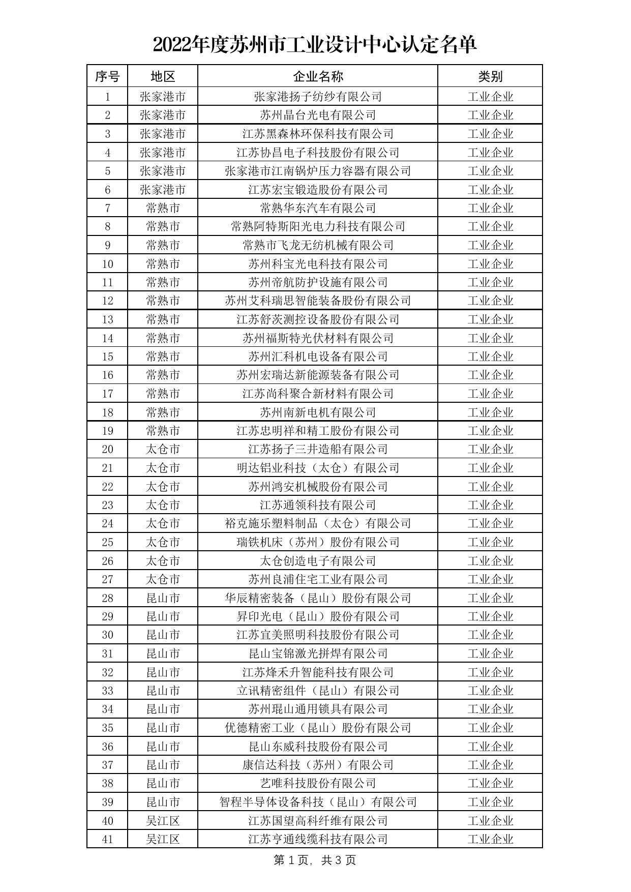关于公布2022年度苏州市工业设计中心名单的通知（苏工信创新【2022】22号）.pdf