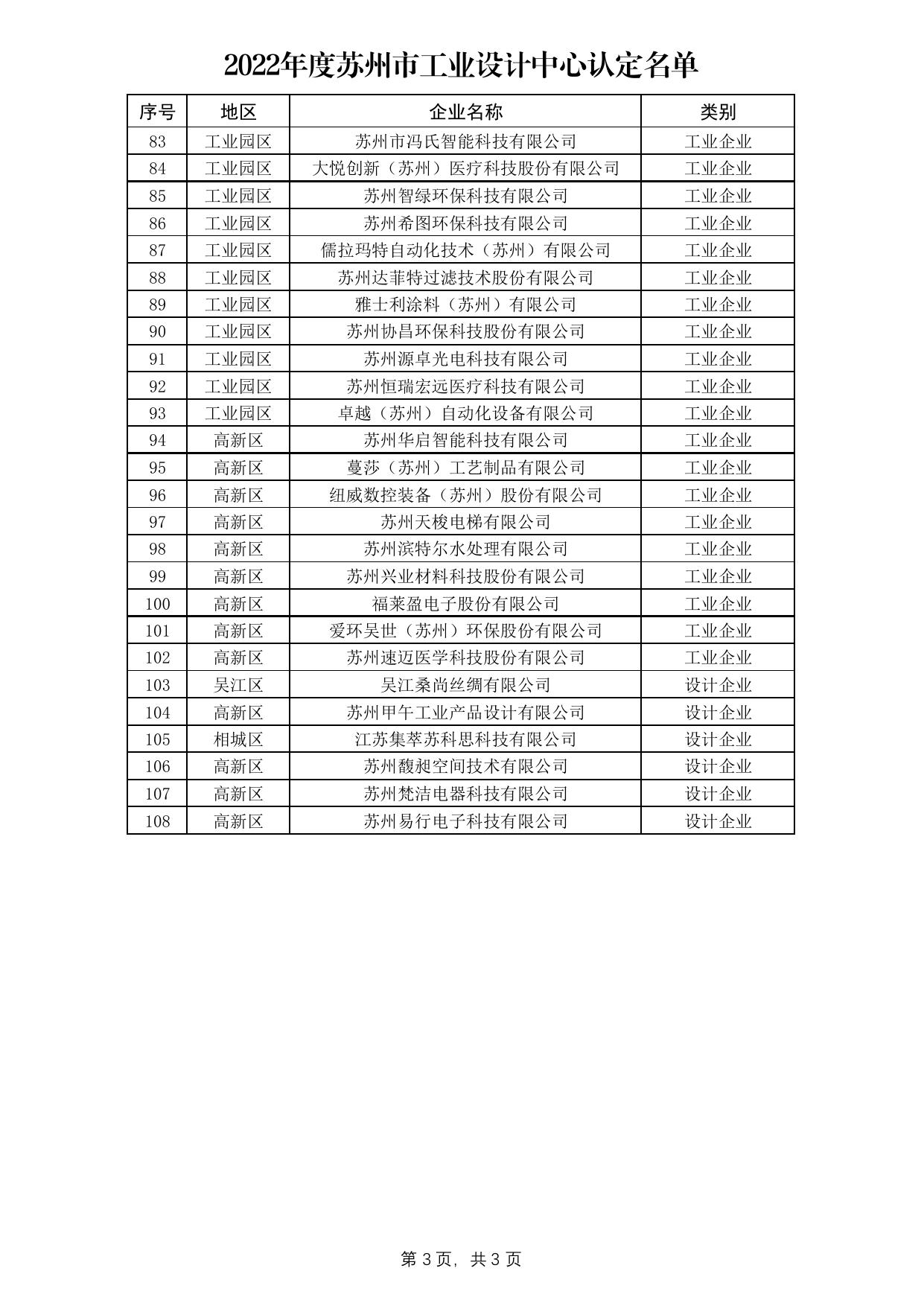 关于公布2022年度苏州市工业设计中心名单的通知（苏工信创新【2022】22号）.pdf