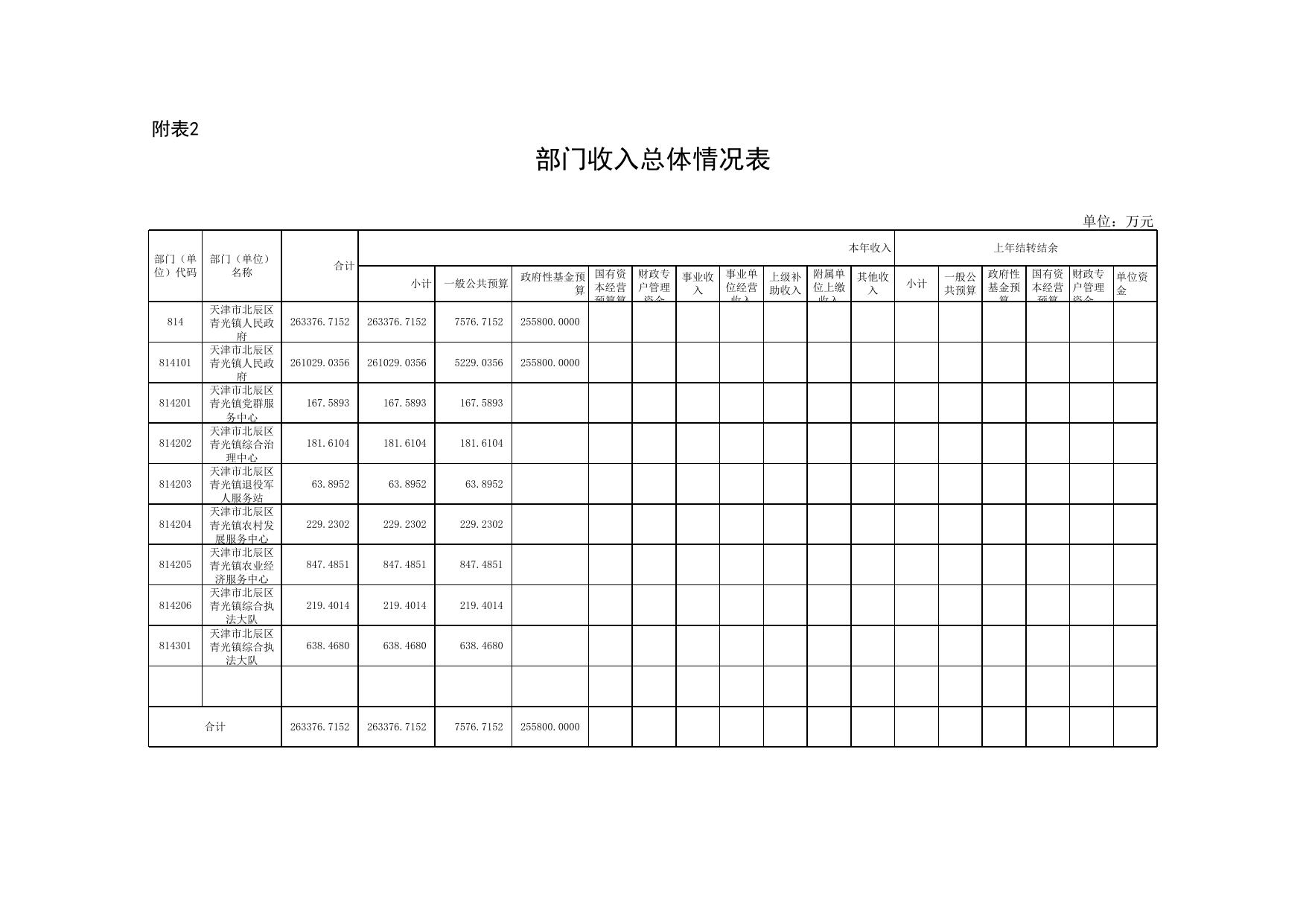 附件1北辰区青光镇部门2022部门预算套表(12张表).xls