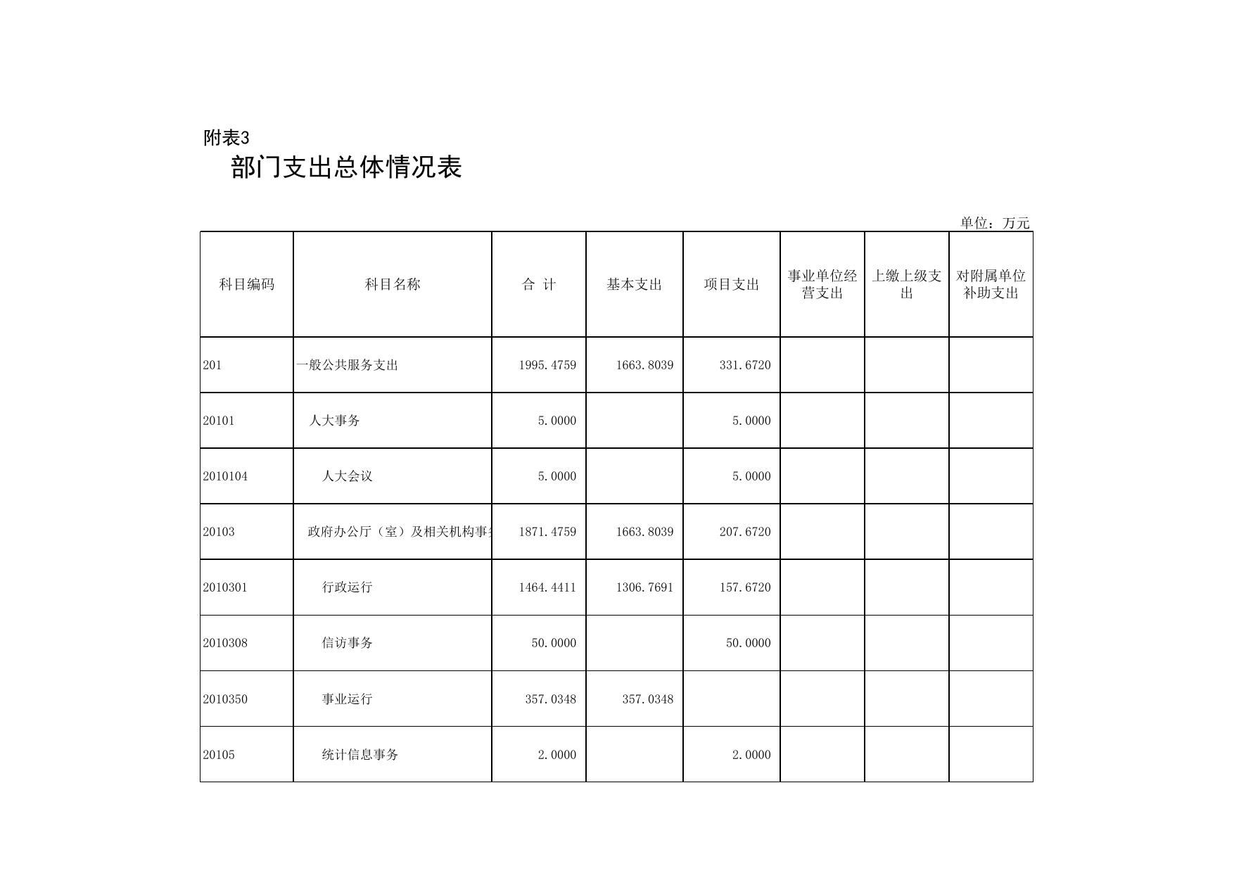 附件1北辰区青光镇部门2022部门预算套表(12张表).xls