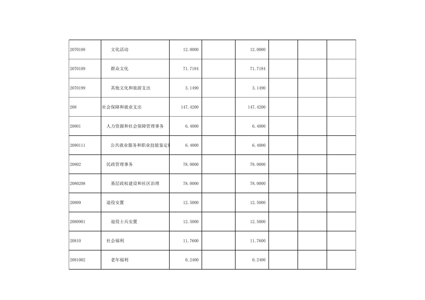 附件1北辰区青光镇部门2022部门预算套表(12张表).xls