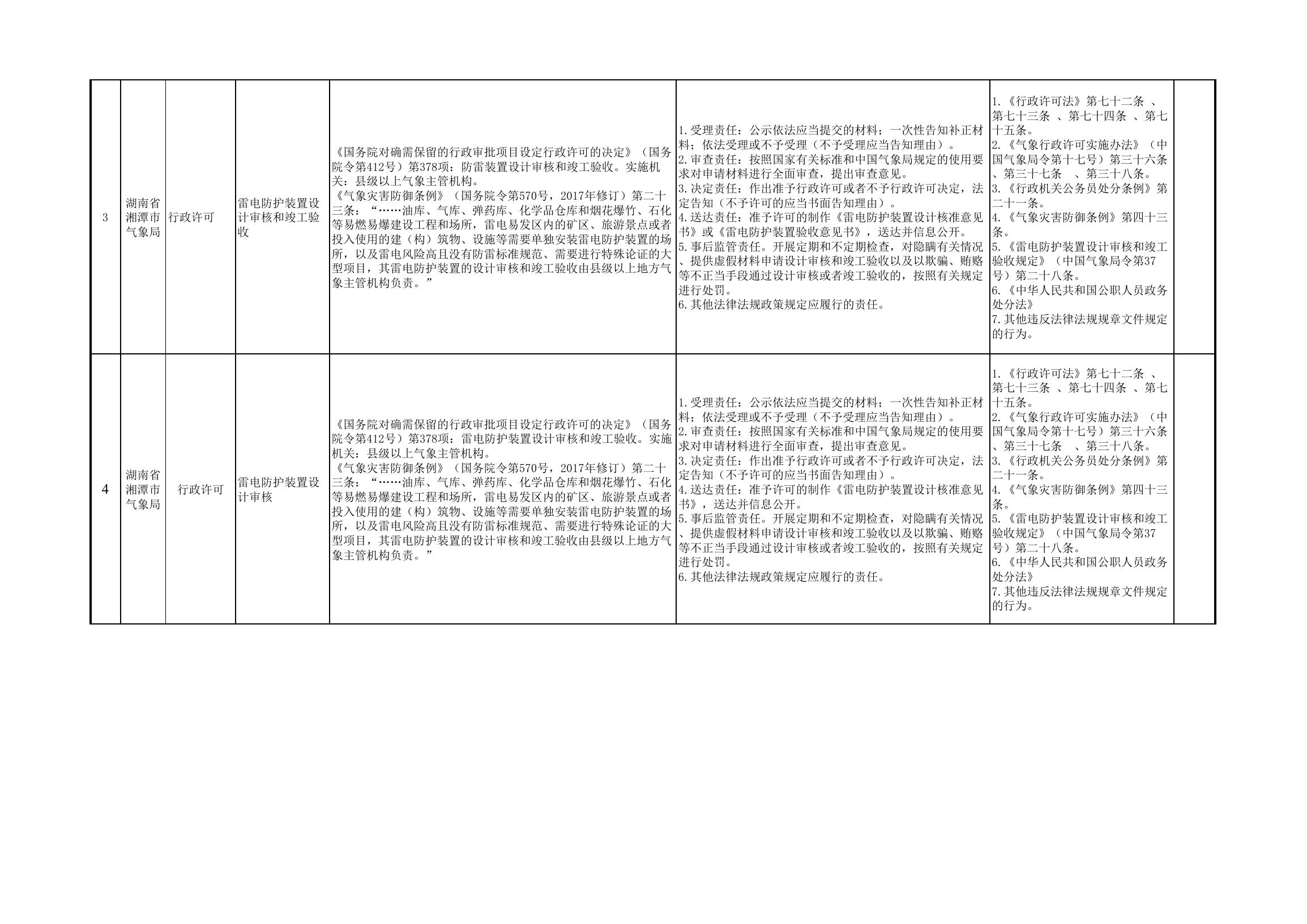 附件：湖南省湘潭市气象局权力和责任清单.pdf