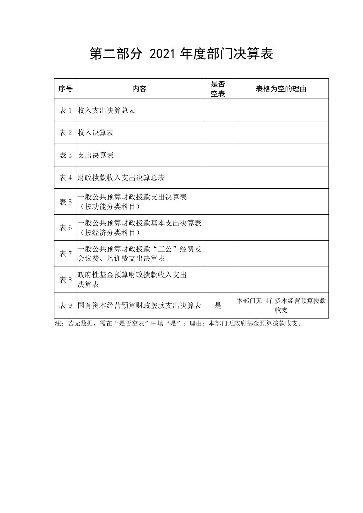 延安高新技术产业开发区管理委员会2021年部门决算汇总公开.pdf