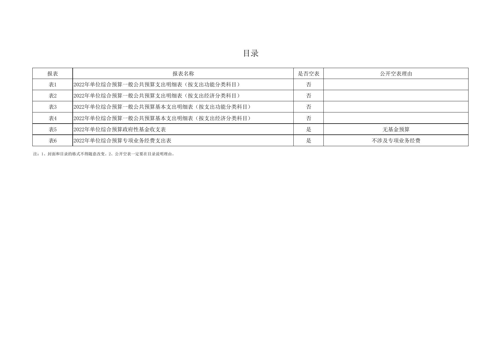 创业服务中心2022年部门预算公开.pdf