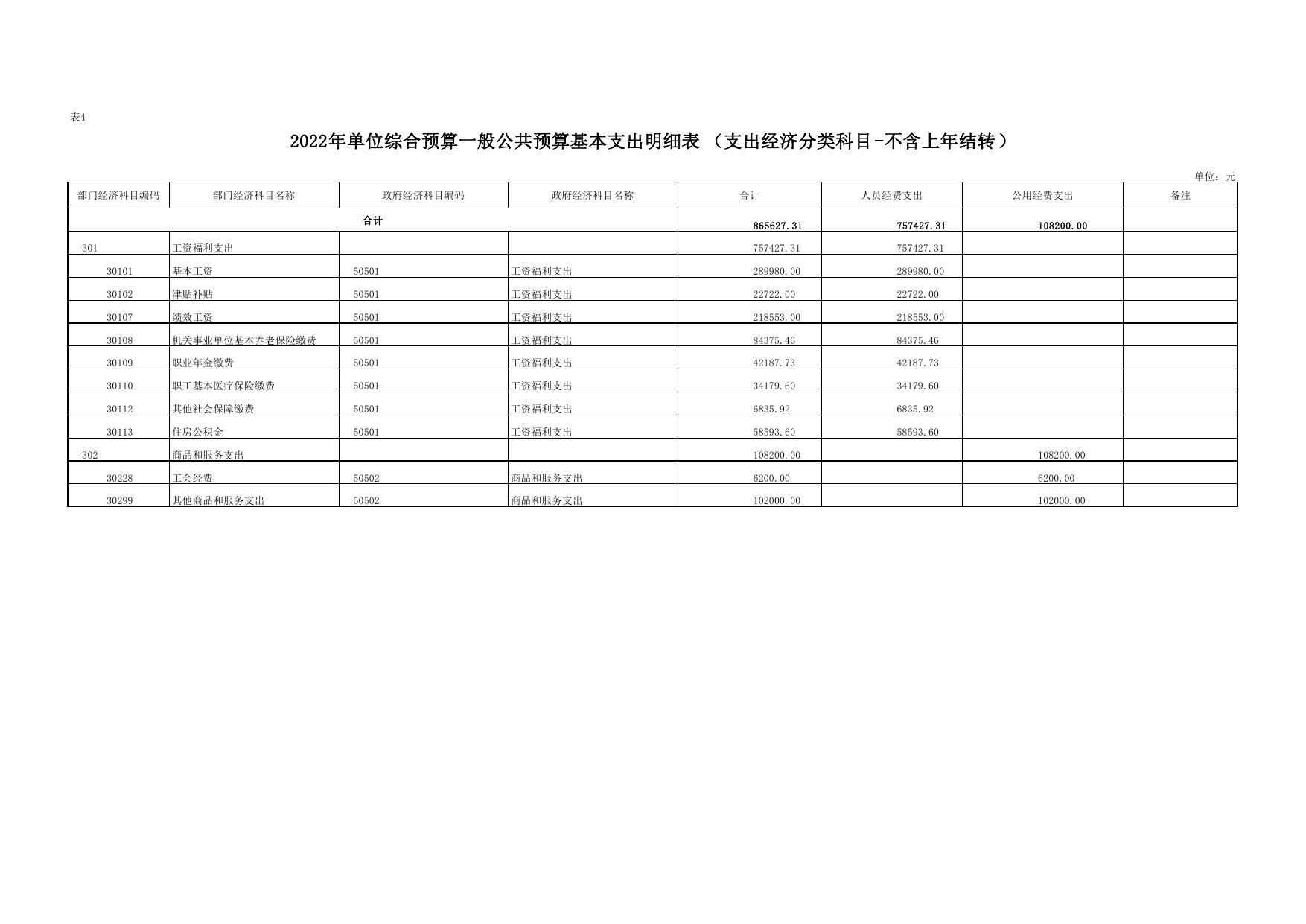 创业服务中心2022年部门预算公开.pdf