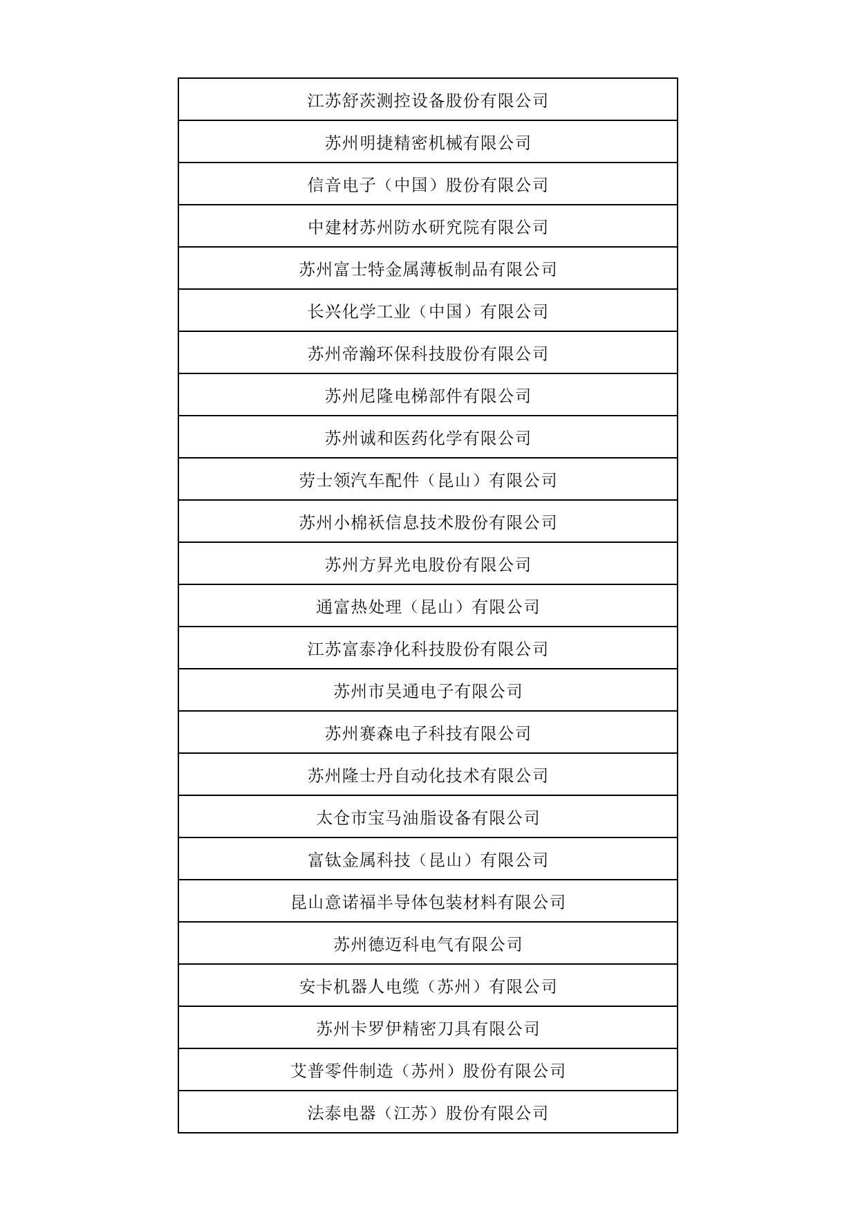 附件：2022年省级专精特新中小企业公示名单（第二批）.pdf