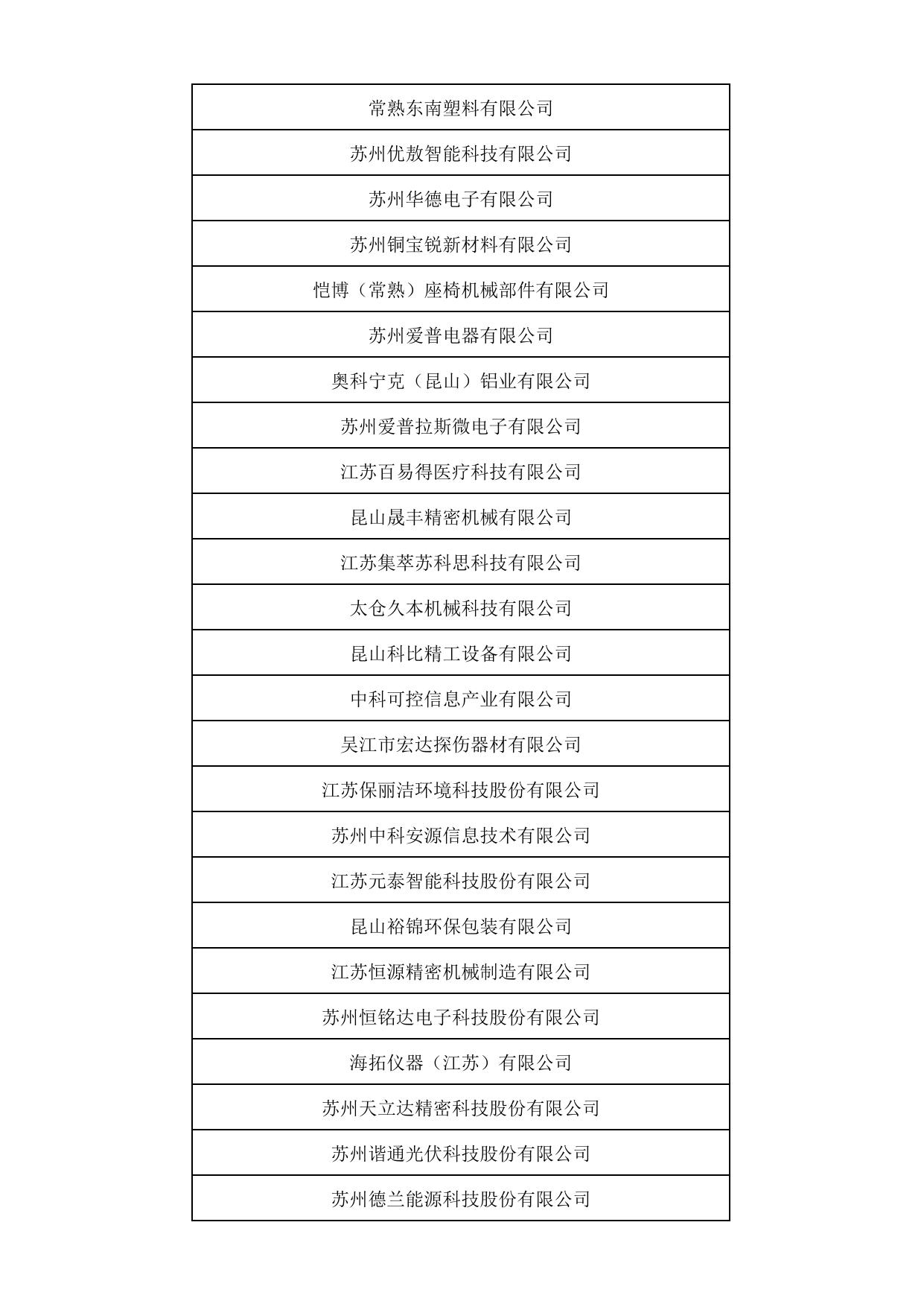 附件：2022年省级专精特新中小企业公示名单（第二批）.pdf