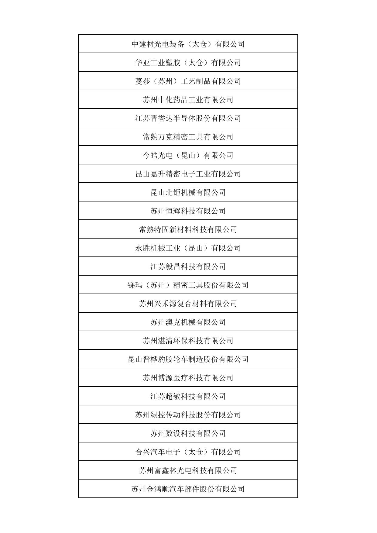 附件：2022年省级专精特新中小企业公示名单（第二批）.pdf