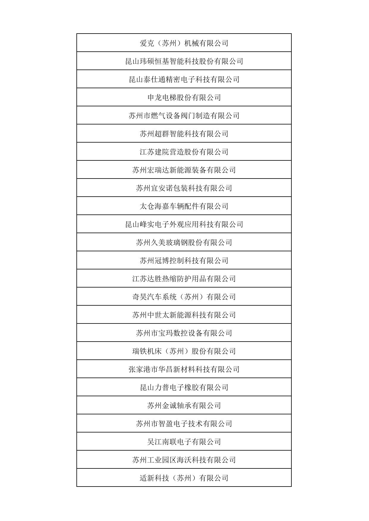 附件：2022年省级专精特新中小企业公示名单（第二批）.pdf