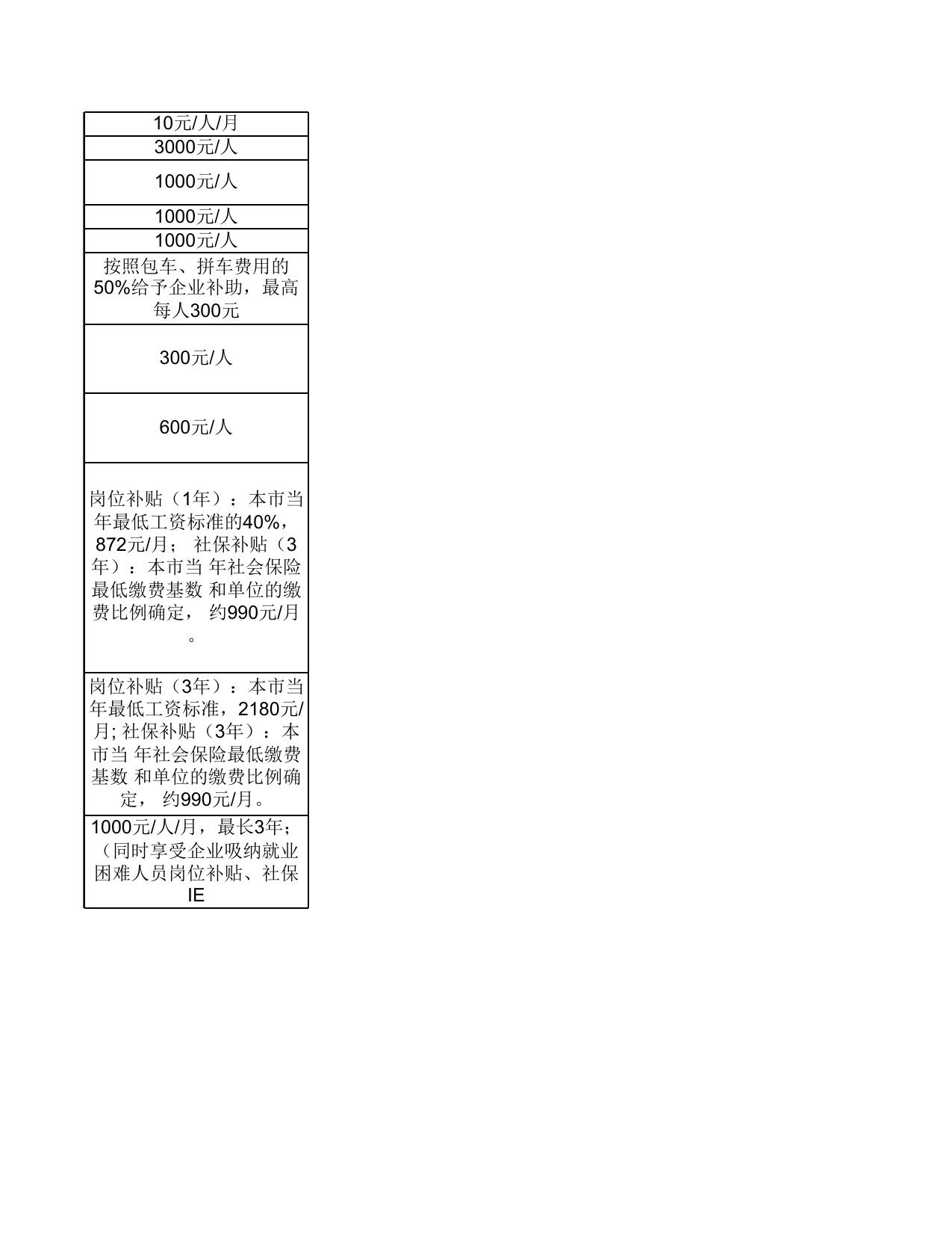 人社方面补贴政策.xls