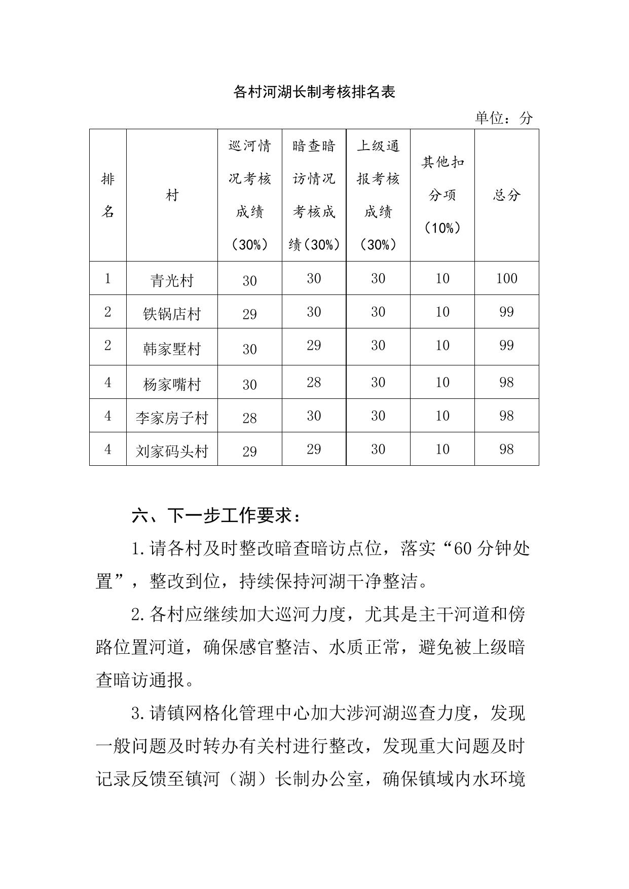2022.7.1河长制工作简报（第三十三期）-青光镇河（湖）长办关于2022年5月份河（湖）长制工作开展情况的通报.doc