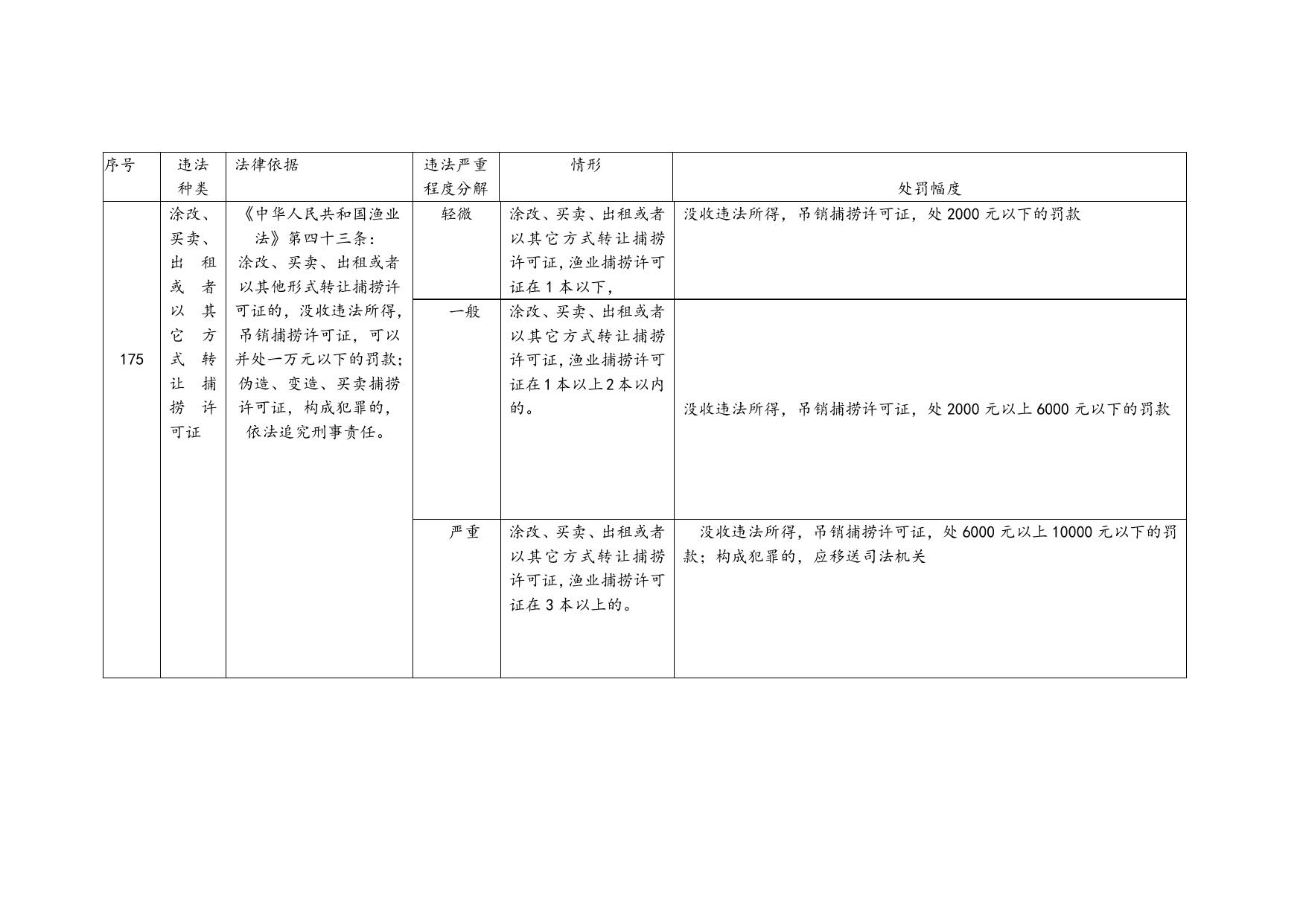 1. 18渔业行政处罚自由裁量基准201112.doc