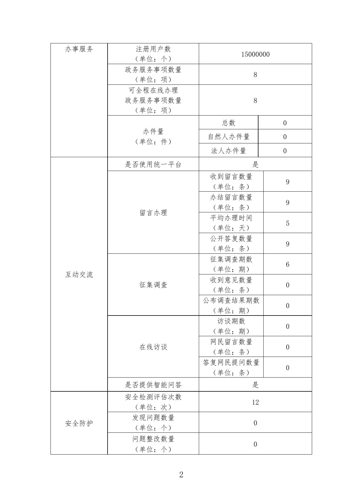 天津市滨海新区商务和投资促进局.pdf