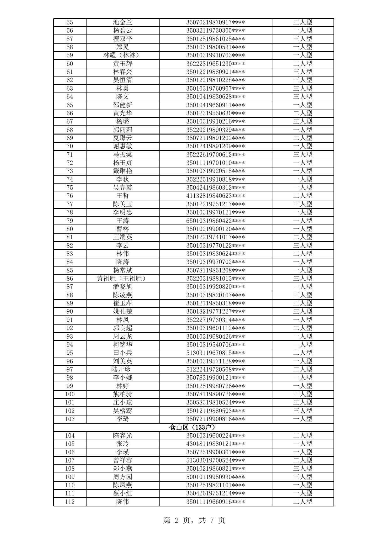 福州市中心城区公租房拟登记保障资格申请人公示名单（2020年新一轮第22批）.xls