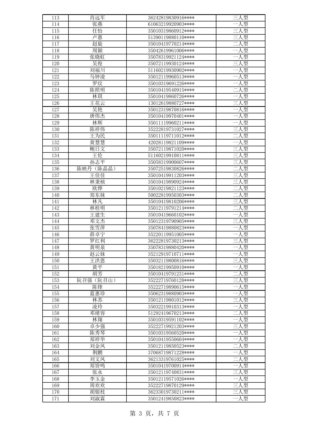 福州市中心城区公租房拟登记保障资格申请人公示名单（2020年新一轮第22批）.xls