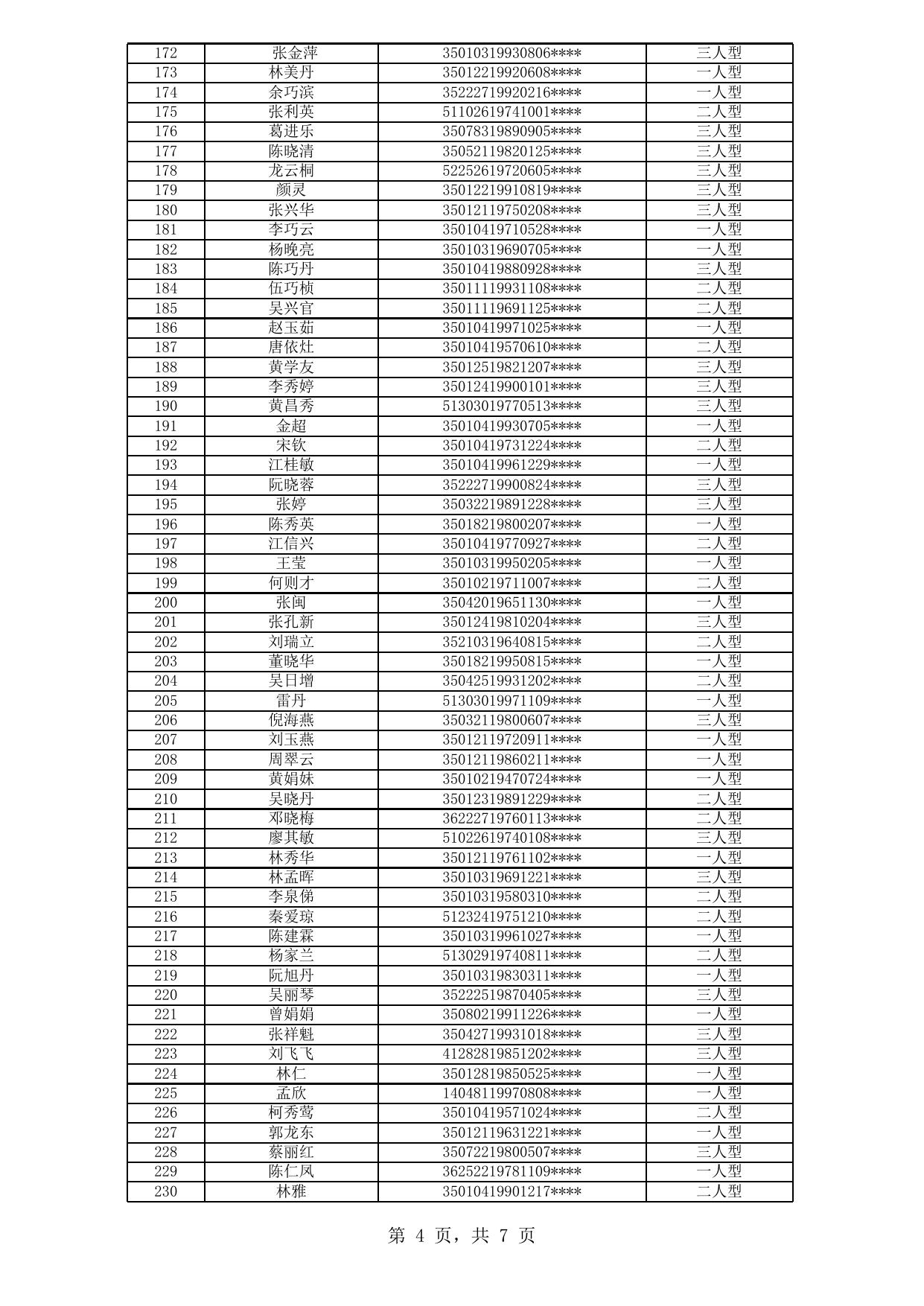 福州市中心城区公租房拟登记保障资格申请人公示名单（2020年新一轮第22批）.xls
