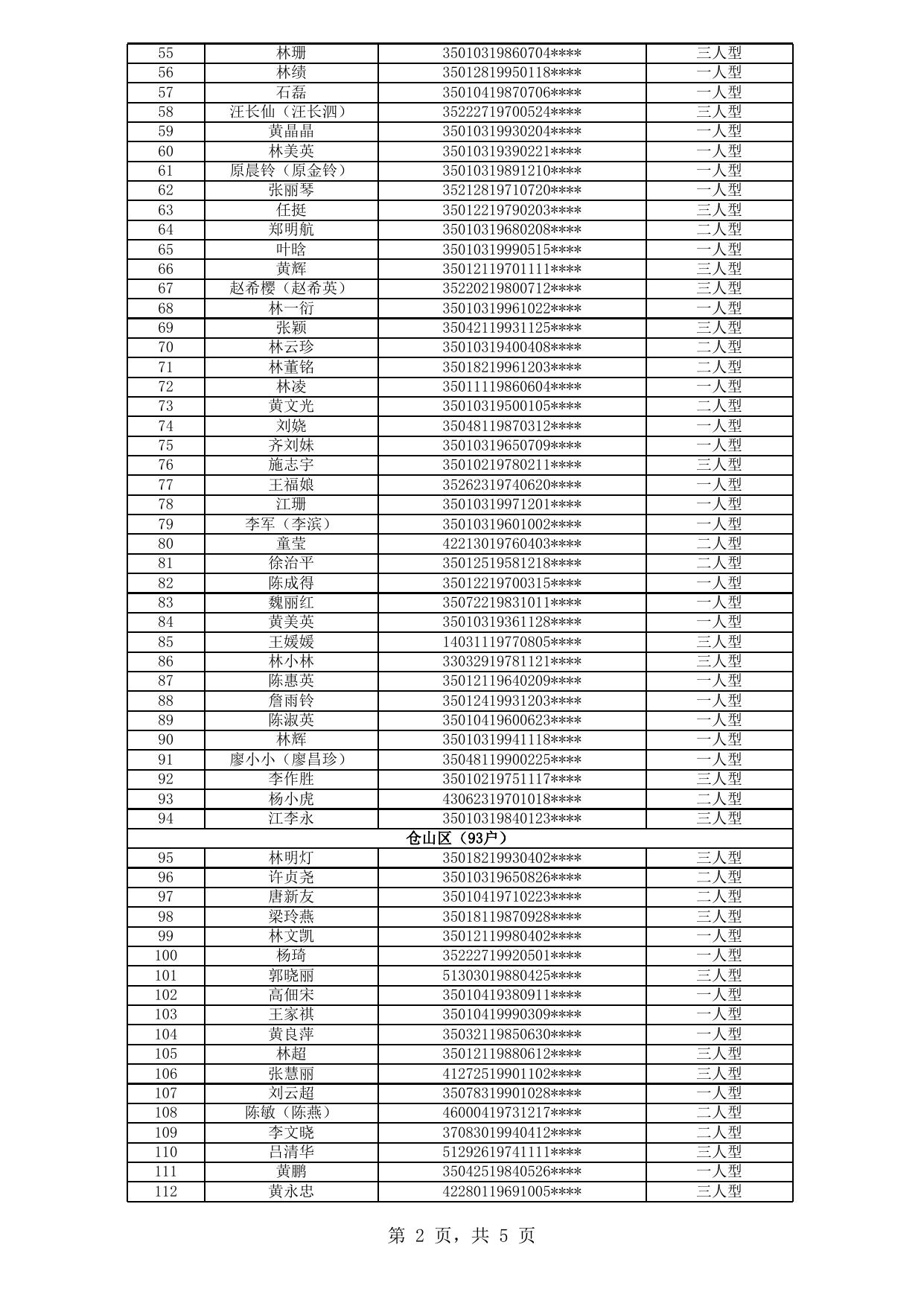 福州市中心城区公租房拟登记保障资格申请人公示名单（2020年新一轮第21批）.xls
