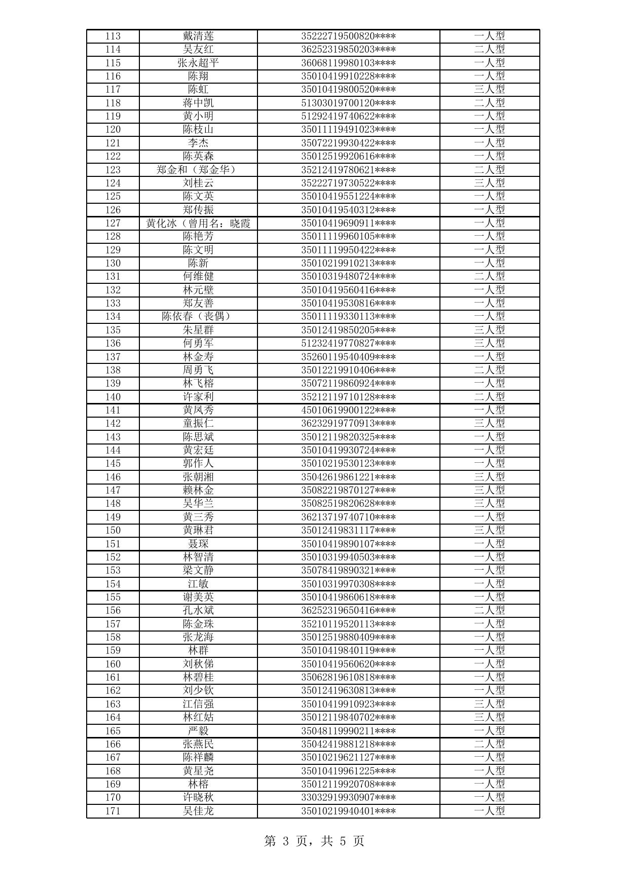 福州市中心城区公租房拟登记保障资格申请人公示名单（2020年新一轮第21批）.xls