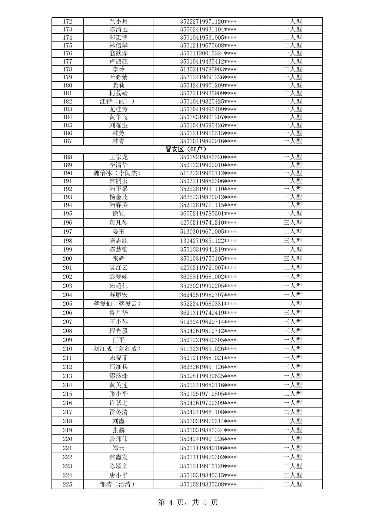 福州市中心城区公租房拟登记保障资格申请人公示名单（2020年新一轮第21批）.xls
