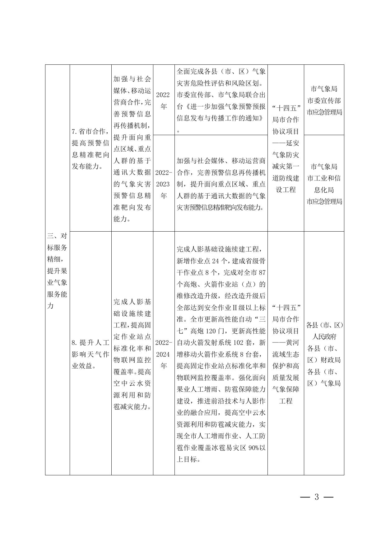 2.延安市气象防灾减灾示范市先行试点重点任务安排表.docx