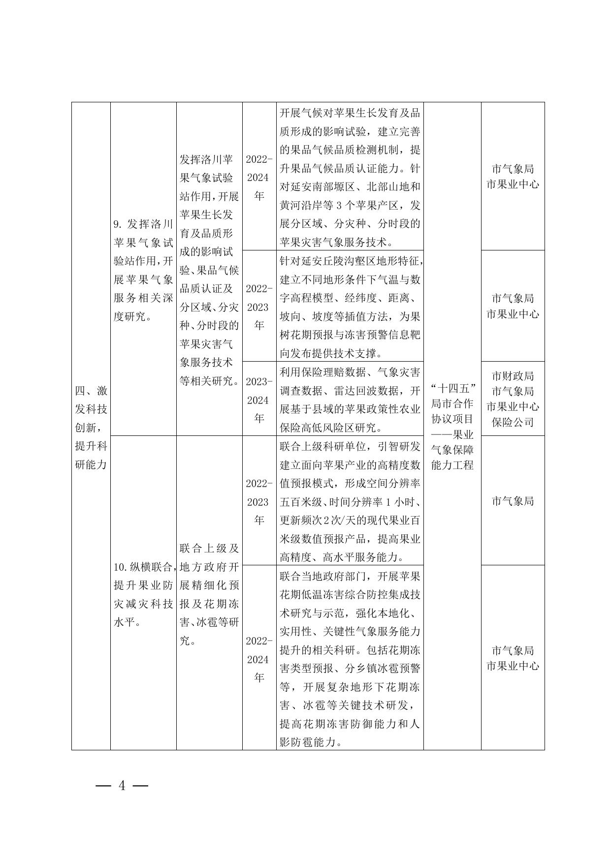 2.延安市气象防灾减灾示范市先行试点重点任务安排表.docx