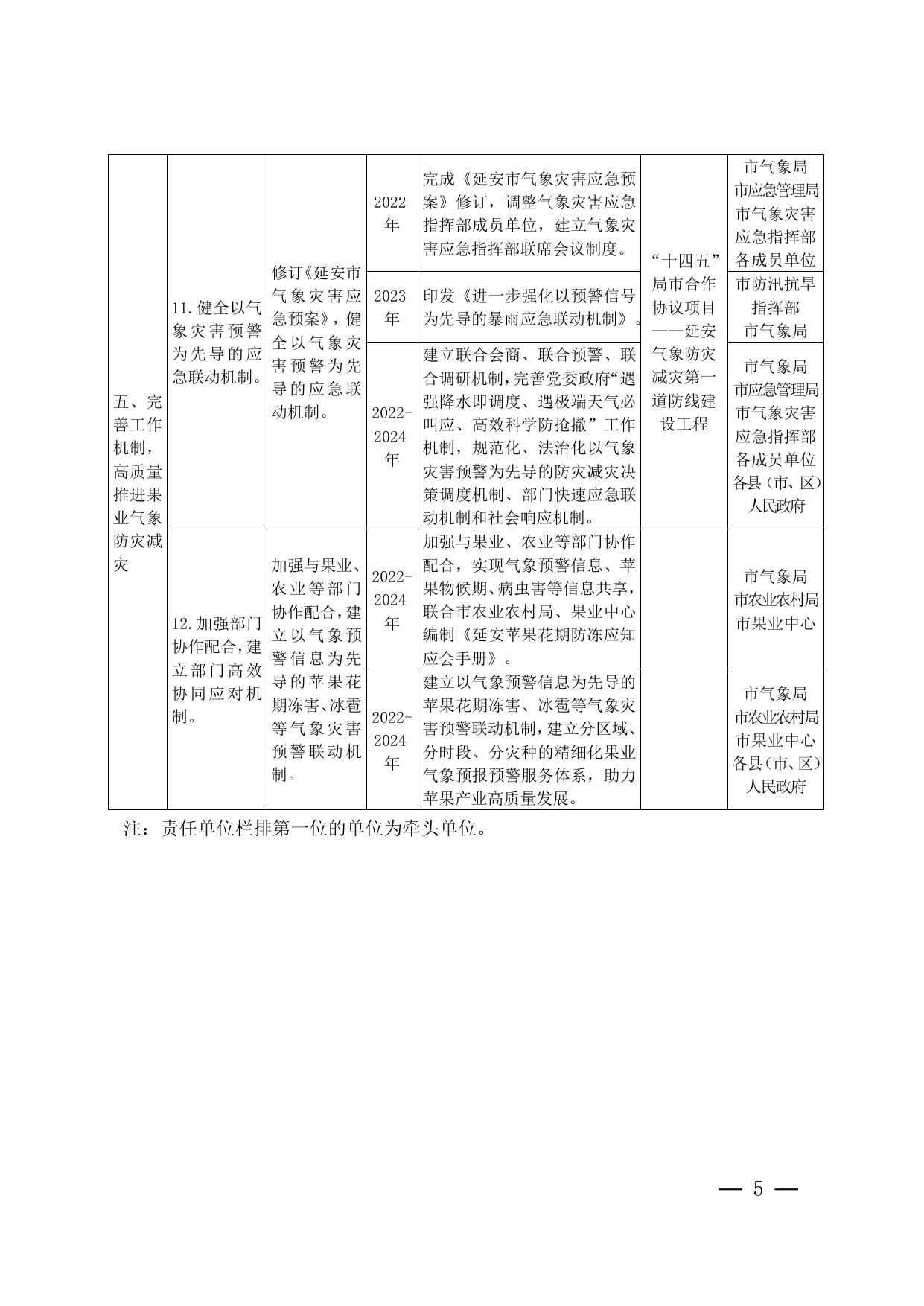 2.延安市气象防灾减灾示范市先行试点重点任务安排表.docx
