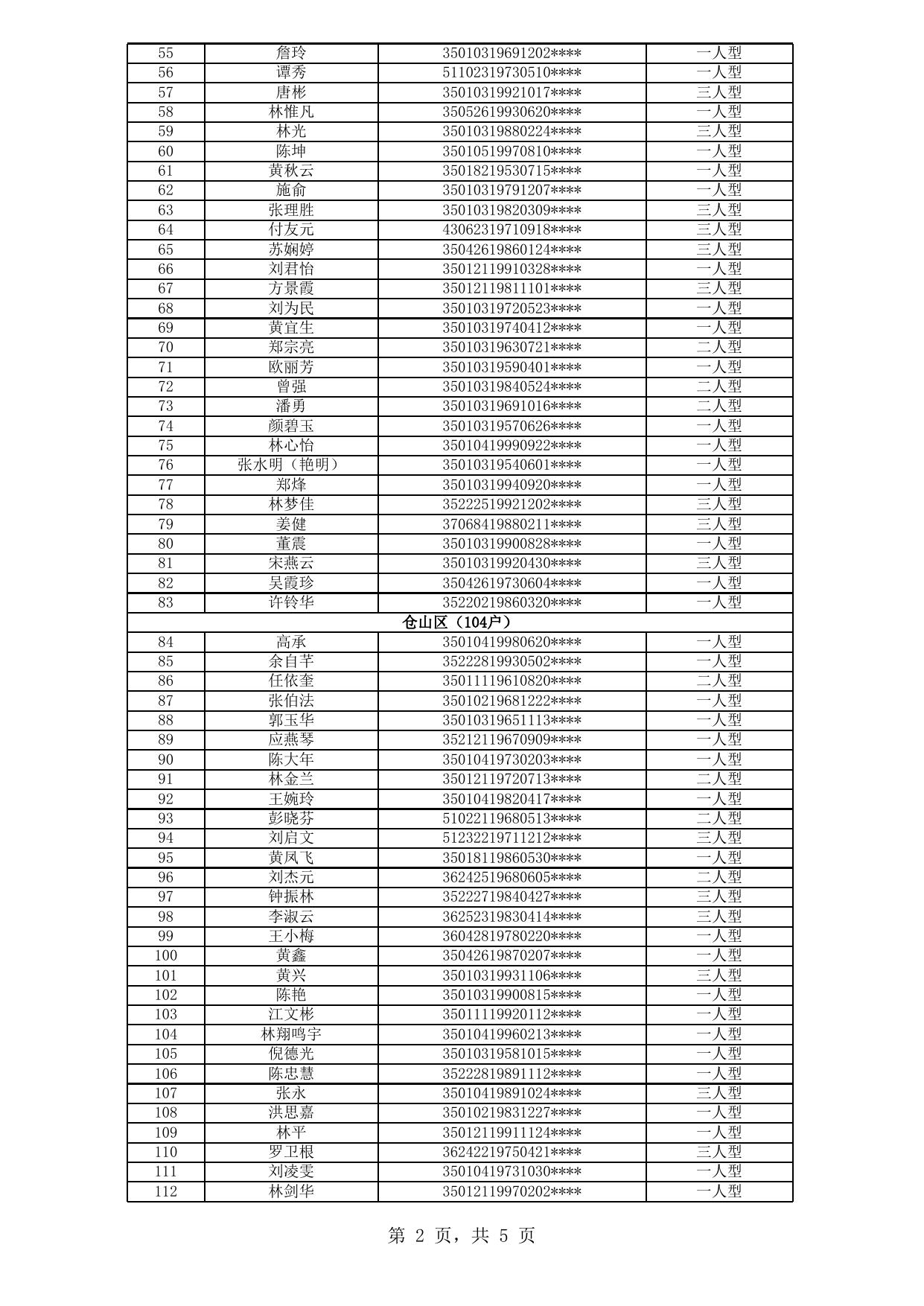 福州市中心城区公租房拟登记保障资格申请人公示名单（2020年新一轮第20批）.xls
