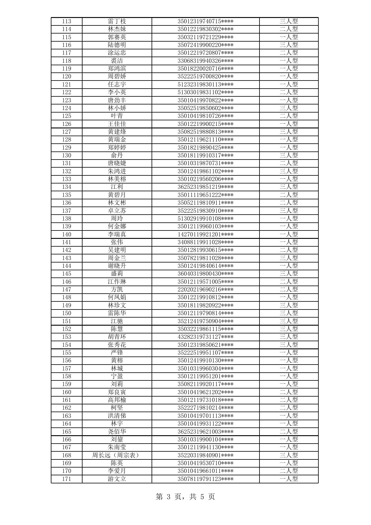 福州市中心城区公租房拟登记保障资格申请人公示名单（2020年新一轮第20批）.xls