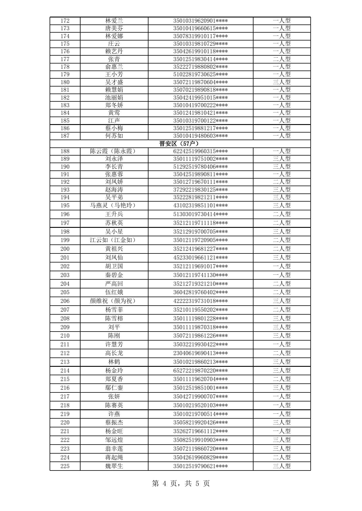 福州市中心城区公租房拟登记保障资格申请人公示名单（2020年新一轮第20批）.xls