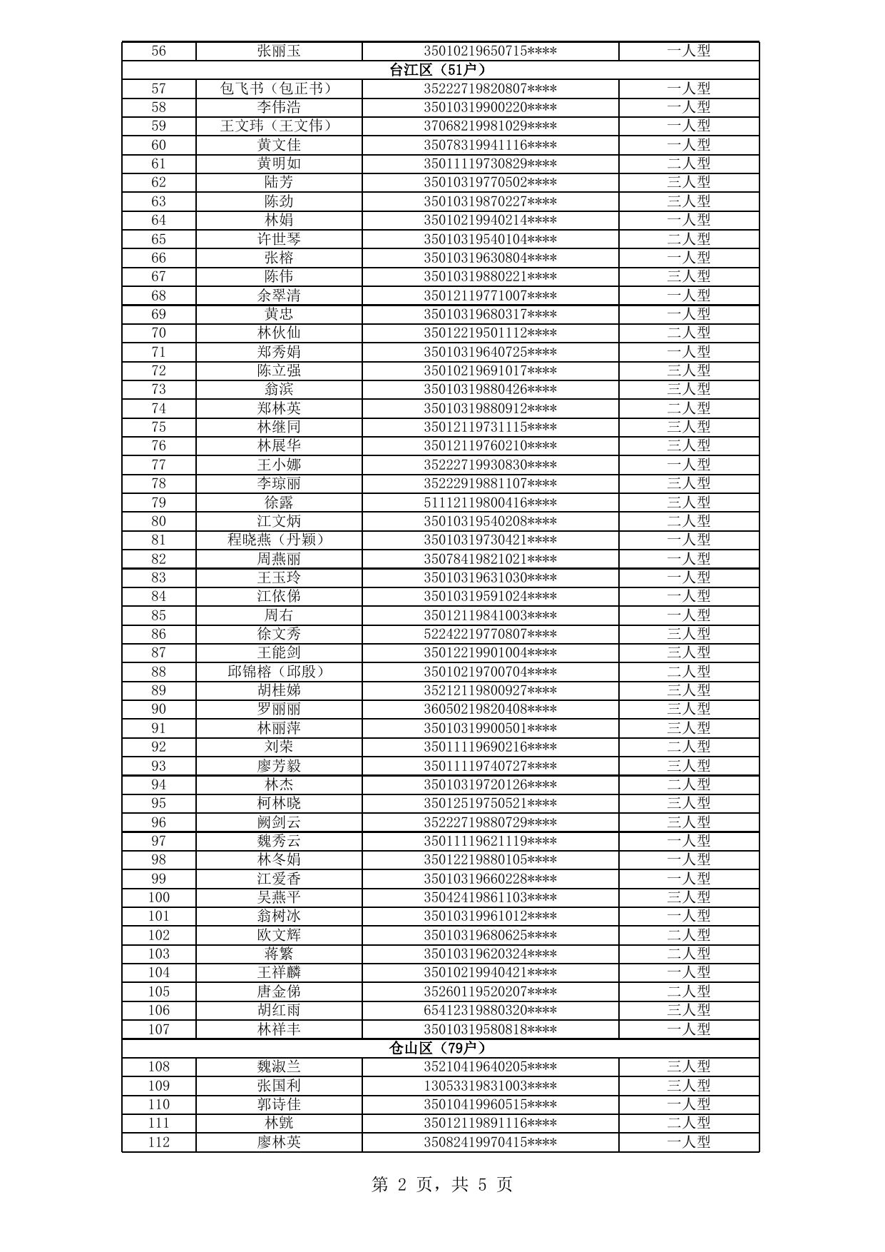 福州市中心城区公租房拟登记保障资格申请人公示名单（2020年新一轮第19批）.xls