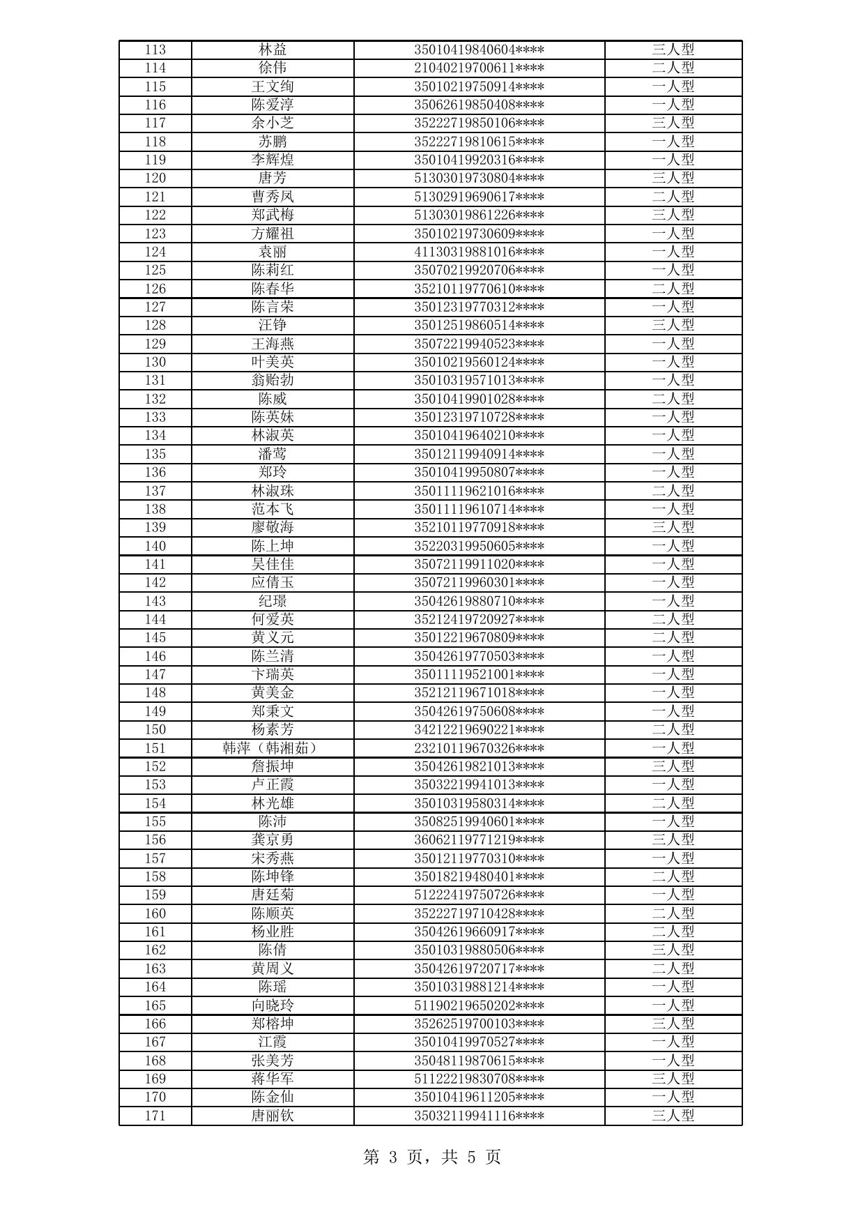 福州市中心城区公租房拟登记保障资格申请人公示名单（2020年新一轮第19批）.xls