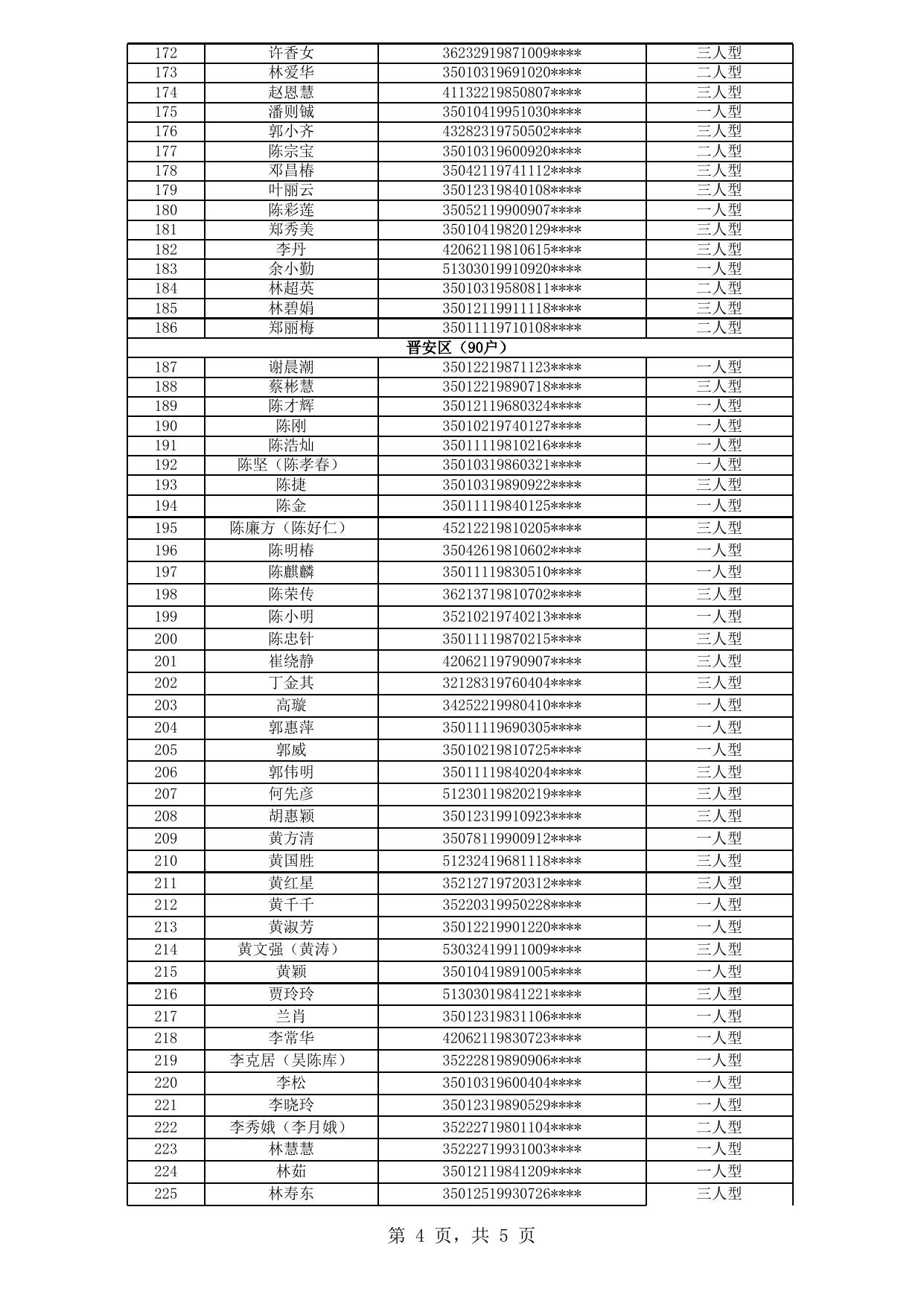 福州市中心城区公租房拟登记保障资格申请人公示名单（2020年新一轮第19批）.xls