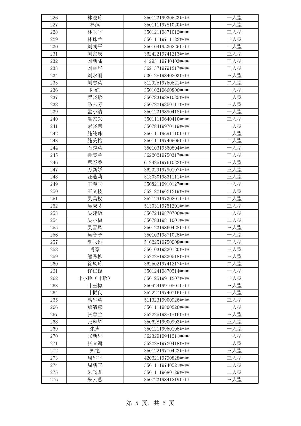 福州市中心城区公租房拟登记保障资格申请人公示名单（2020年新一轮第19批）.xls