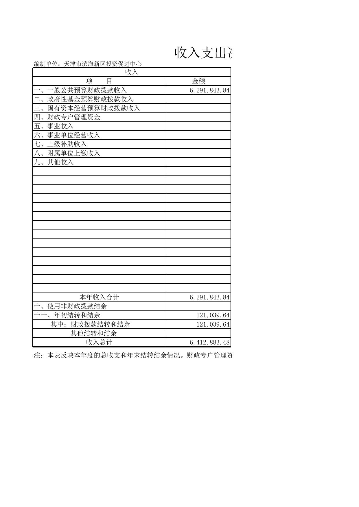 天津市滨海新区投资促进中心.xls