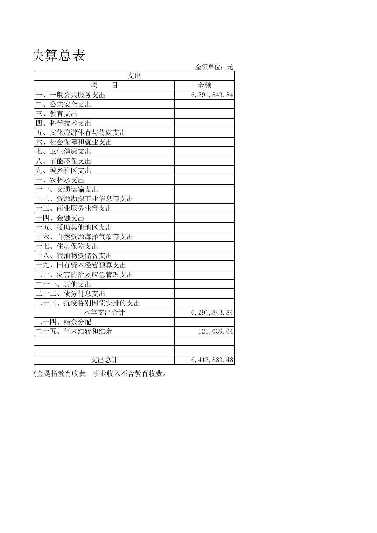 天津市滨海新区投资促进中心.xls