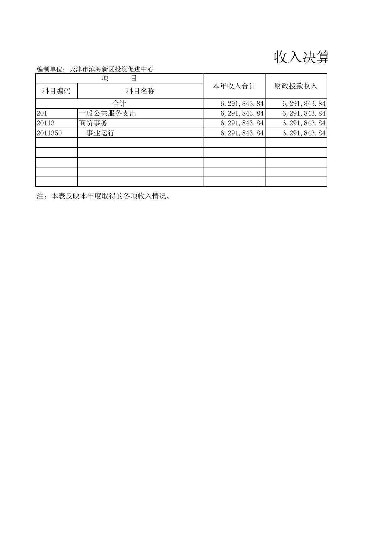 天津市滨海新区投资促进中心.xls