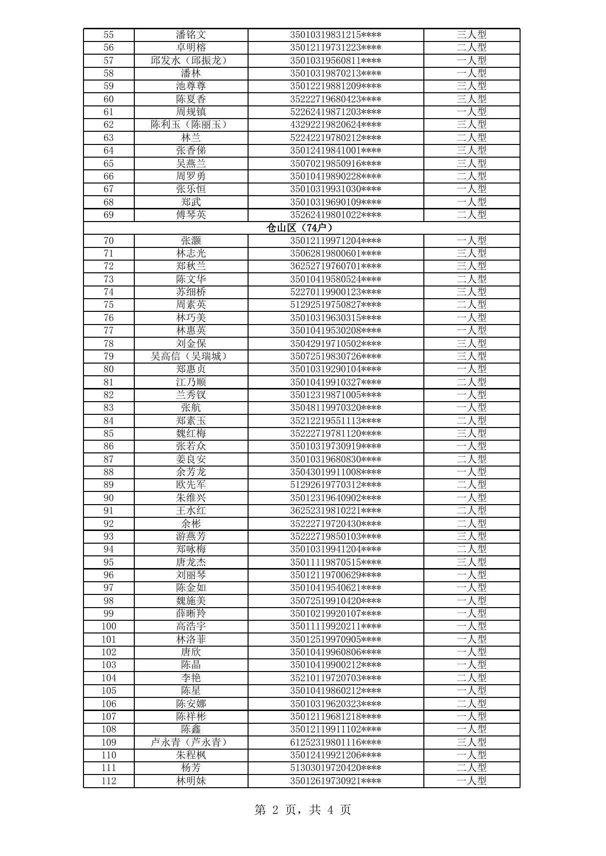 福州市中心城区公租房拟登记保障资格申请人公示名单（2020年新一轮第17批）.xls