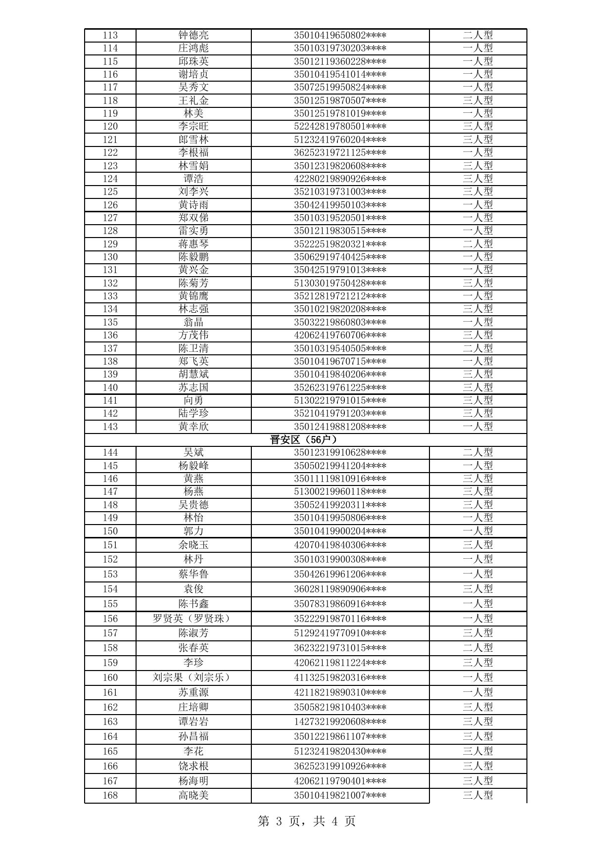 福州市中心城区公租房拟登记保障资格申请人公示名单（2020年新一轮第17批）.xls