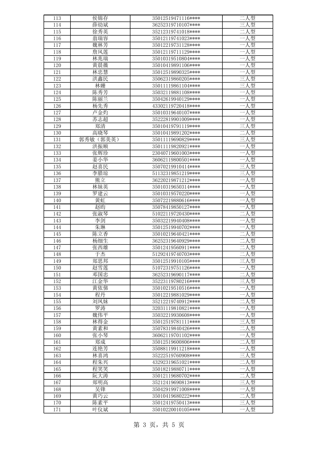 福州市中心城区公租房拟登记保障资格申请人公示名单（2020年新一轮第16批）.xls