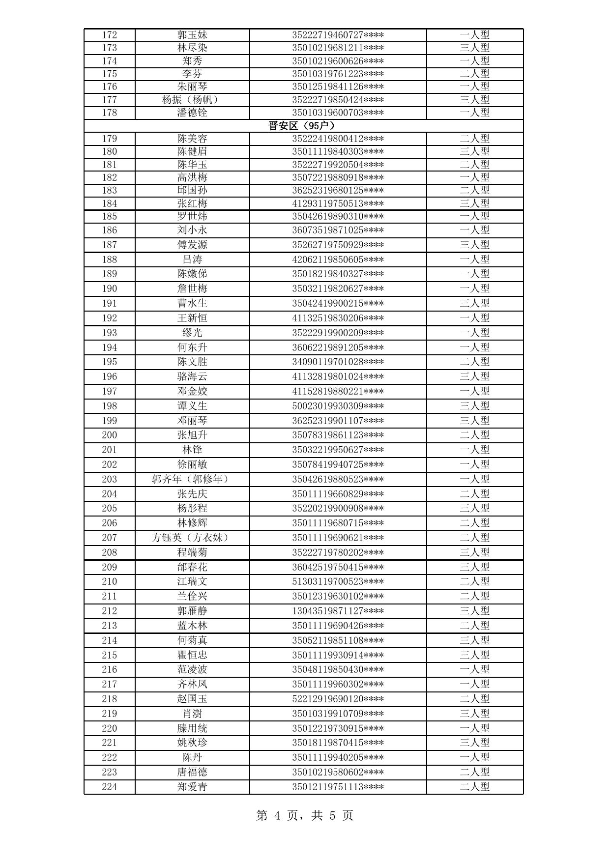 福州市中心城区公租房拟登记保障资格申请人公示名单（2020年新一轮第16批）.xls