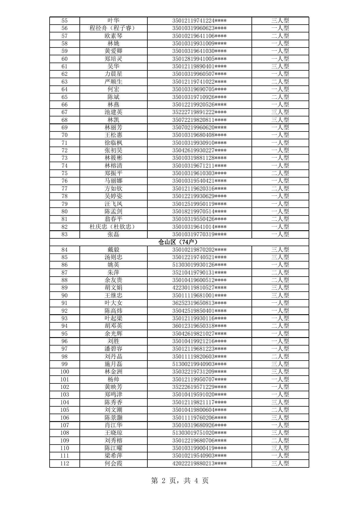 福州市中心城区公租房拟登记保障资格申请人公示名单（2020年新一轮第15批）.xls