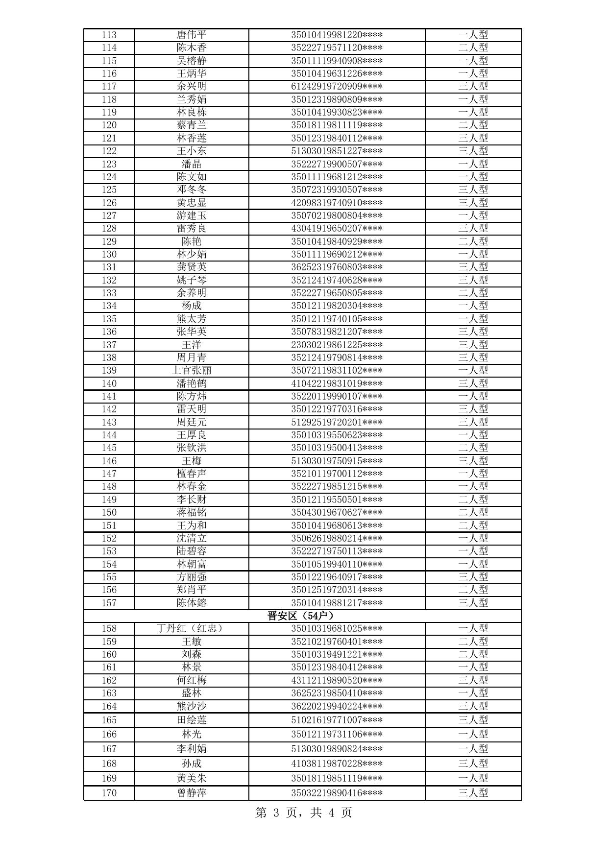 福州市中心城区公租房拟登记保障资格申请人公示名单（2020年新一轮第15批）.xls
