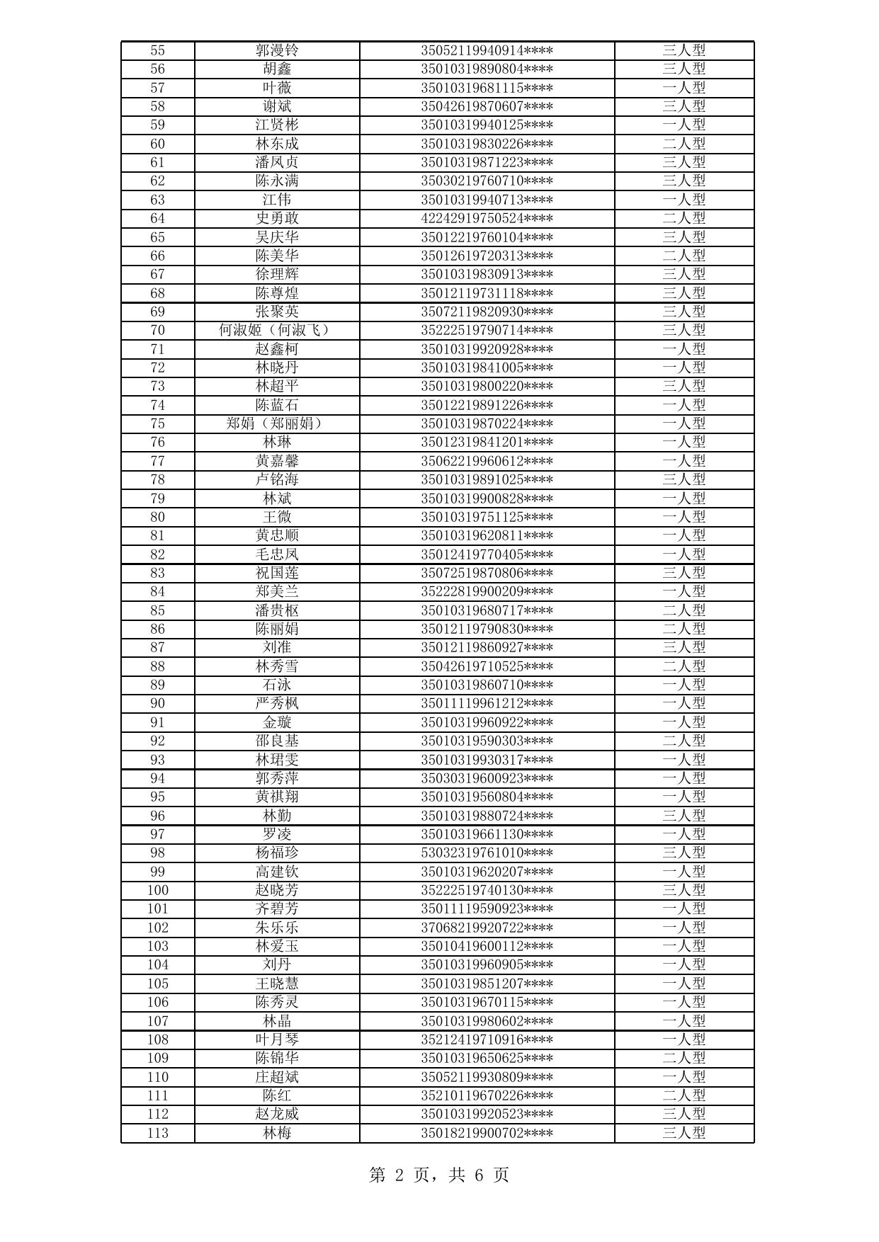 福州市中心城区公租房拟登记保障资格申请人公示名单（2020年新一轮第13批）.xls