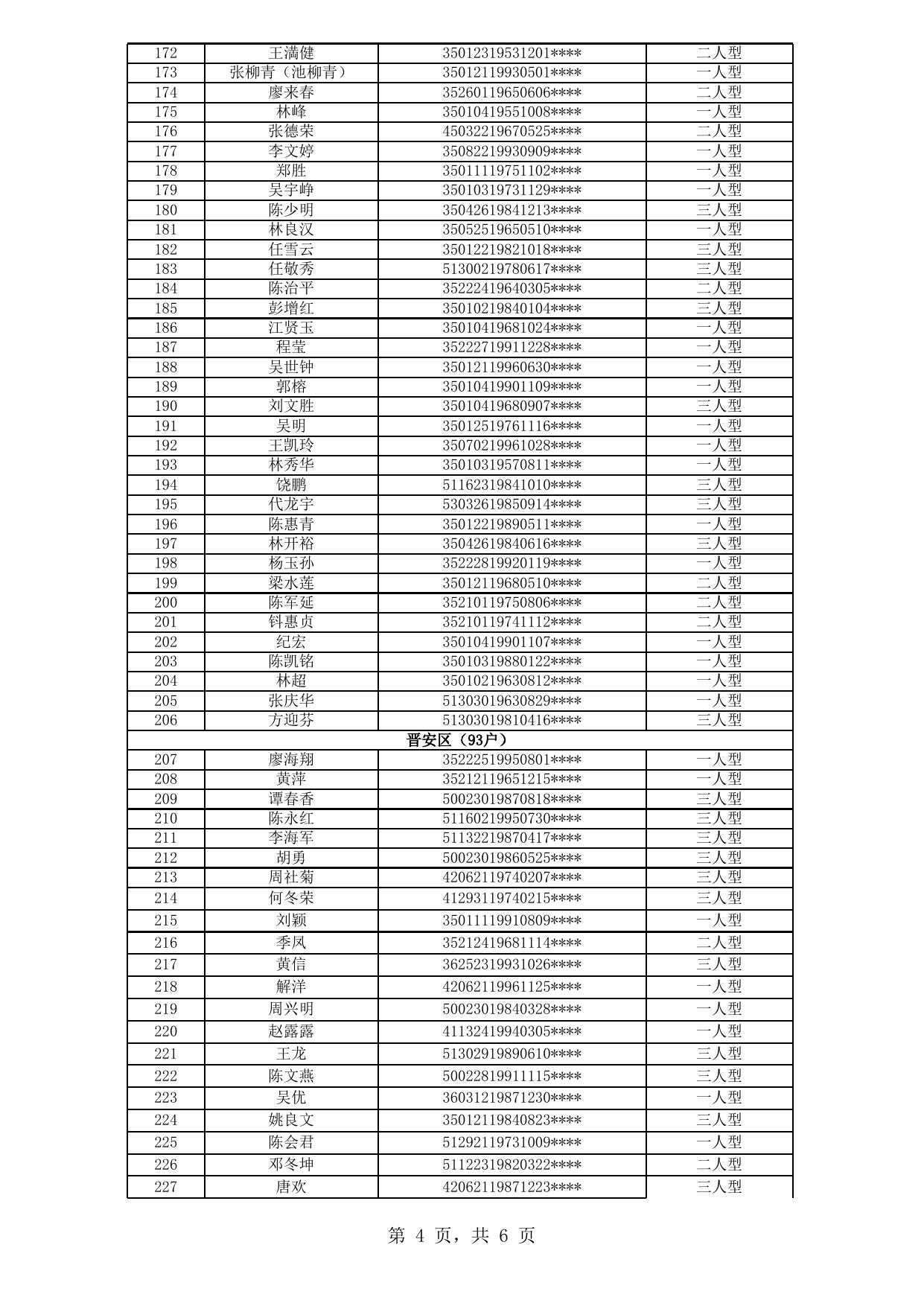 福州市中心城区公租房拟登记保障资格申请人公示名单（2020年新一轮第13批）.xls